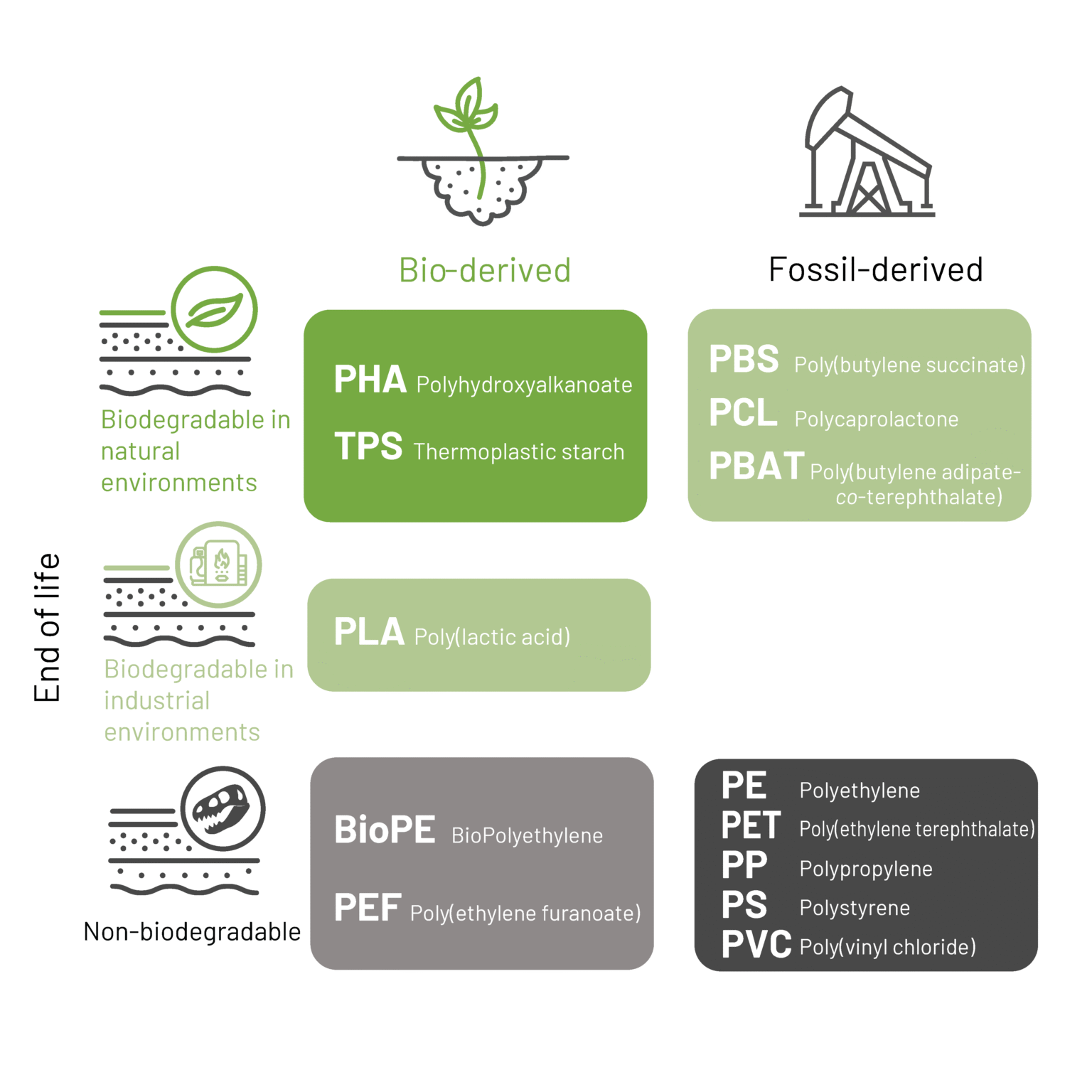 ARC Training Centre – in Bioplastics and Biocomposites