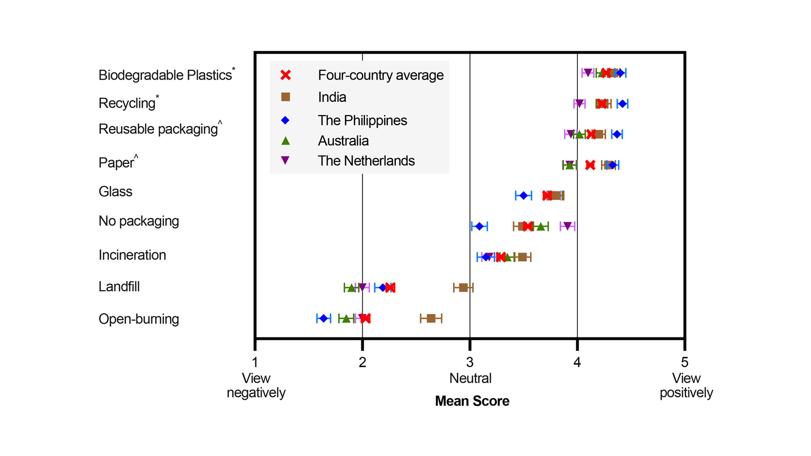 Global study finds strong public concern about plastics and support for solutions